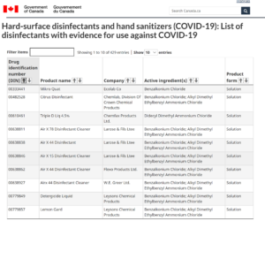 Hard-surface disinfectants and hand sanitizers (COVID-19): List of disinfectants with evidence for use against COVID-19